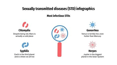 Infografía De Enfermedades De Transmisión Sexual Ets