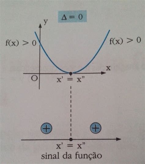 Estudo Do Sinal Da Funcao - MATEMÁTICA SERIADA: ESTUDO DO SINAL DA FUNÇÃO QUADRÁTICA