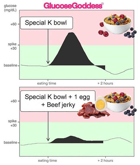 The Ultimate 2024 Savoury Breakfast Guide For Glucose Glucose Goddess