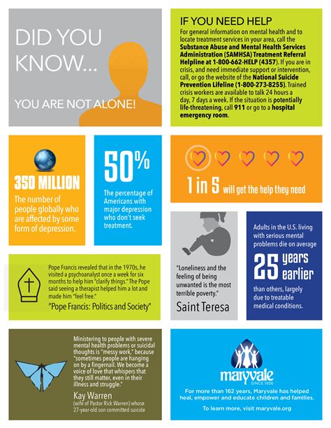 Infographic Example About Mental Health