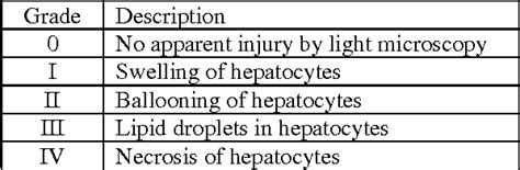 Table From Design And Hepatoprotective Evaluation Of Biphenyl