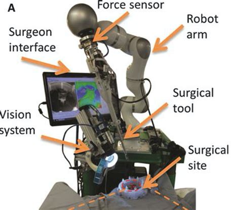 The Smart Tissue Autonomous Robot Can Perform Surgery Without Doctors