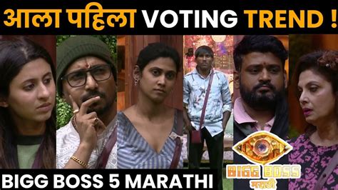 Bigg Boss marathi 5 Voting trend कण आग कण पछ varsha Ankita