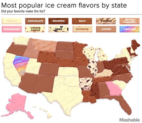 Ice Cream Flavors List