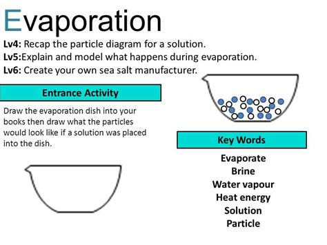 The Science Behind Evaporation: Understanding the Chemistry