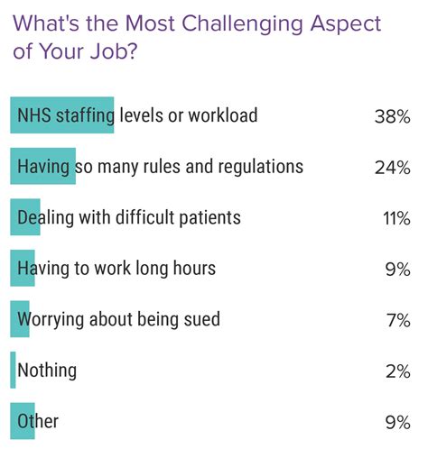 Uk Doctors Salary And Satisfaction Report 2021