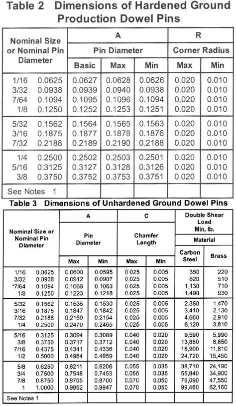 ASME B18 8 2 2000 Dowel Pins IFI China Fastener Info