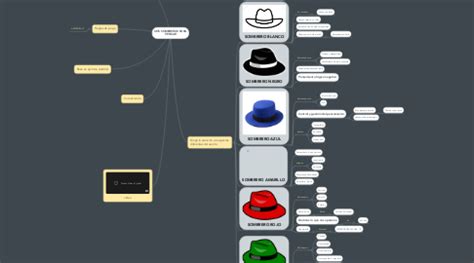 Seis Sombreros Para Pensar Mindmeister Mapa Mental