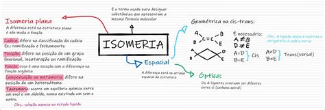 Mapas Mentais Sobre Isomeria Study Maps