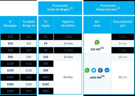 C Mo Recargar Saldo Telcel En Tiempos De Pandemia De Coronavirus