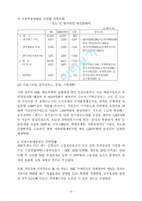 2000년 사회간접자본 확충예산안경영경제레포트