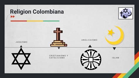 Religion Colombiana