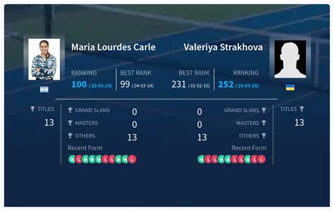 Prediction H H Of Maria Lourdes Carle Vs Valeriya Strakhova Live Score