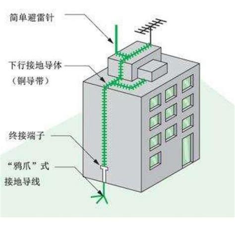 避雷针的设计原理是什么？