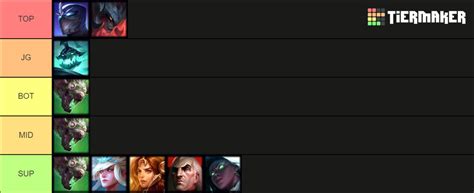 League Roles Tier List (Community Rankings) - TierMaker