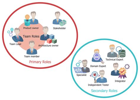 Scrum Workflow Solution