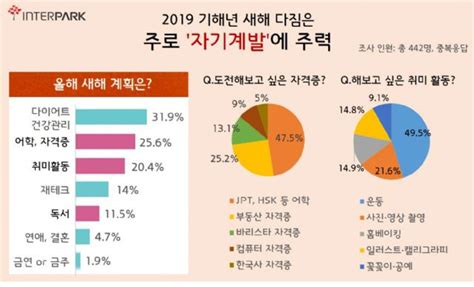 Top 38 직장인 자기 계발 계획 The 135 Detailed Answer