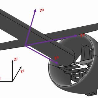 Inertial frame and body frame. | Download Scientific Diagram