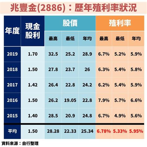 兆豐金2886：如何正確評估價值？讓你領取股利又賺到價差！