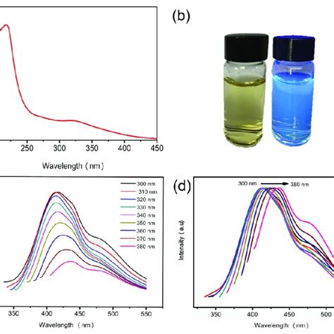 A Uv Vis Absorption Spectrum Of N Cqds B N Cqds Solution Under