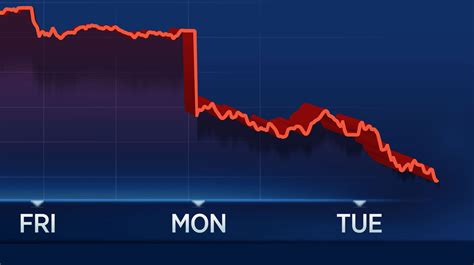 Dow Plunges 1000 Points On Coronavirus Fears 35 Drop Is Worst In