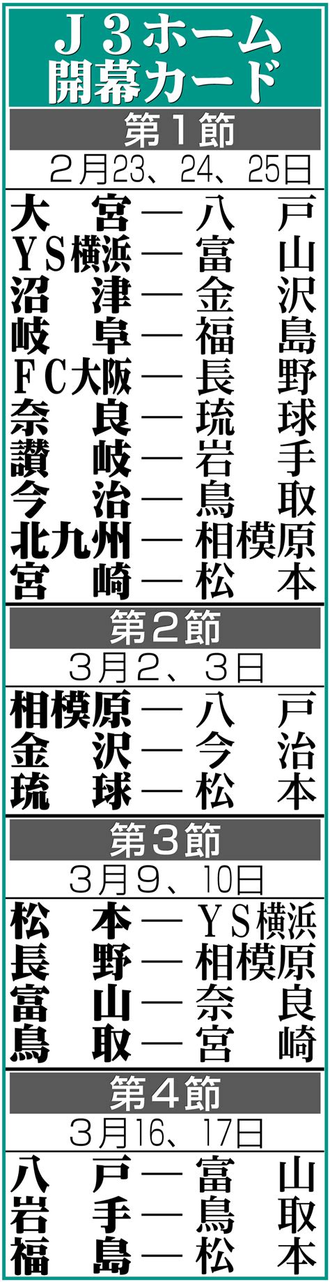 【j3】24年ホーム開幕カード発表 降格大宮は八戸、3位の富山はys横浜と対戦／一覧 J3写真ニュース 日刊スポーツ