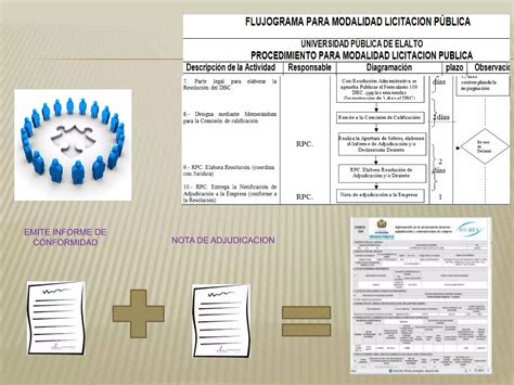 Flujo Grama Del Sistema De Administracion De Bienes Y Servicios PPT