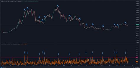 Blitzz Onchain Spot Whale Ratio Cryptoquant