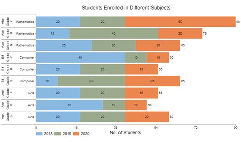 How To Make A Stacked Bar Chart In Google Sheets