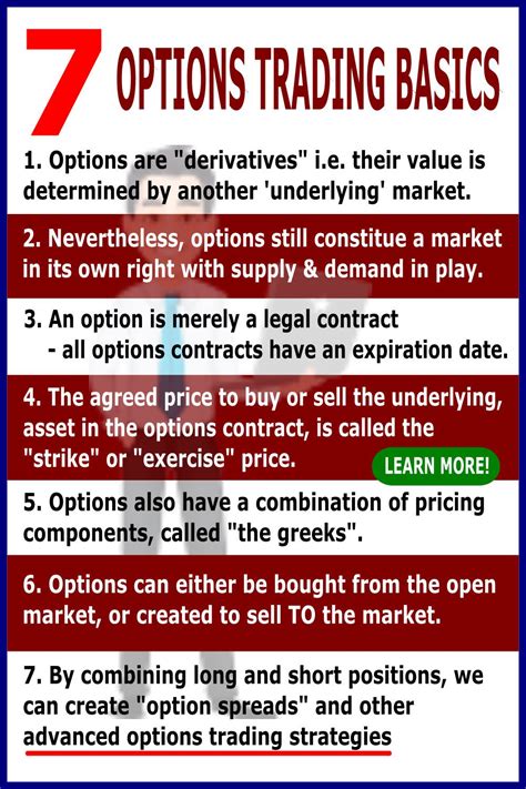 Options Trading Basics Explained In 2021 Options Trading Basics