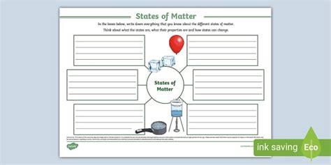 States Of Matter Mind Map Hecho Por Educadores Twinkl