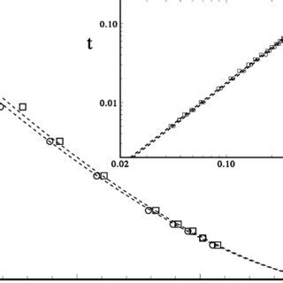 Phase Diagram Of The Quantum Ising Model In A Transverse Field