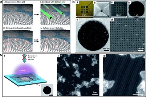 Tailoring Pores In Graphene Based Materials From Generation To