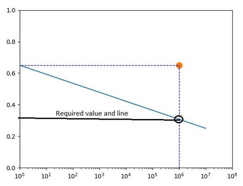 Numpy Interpolation Between Two Values Using Python Stack Overflow