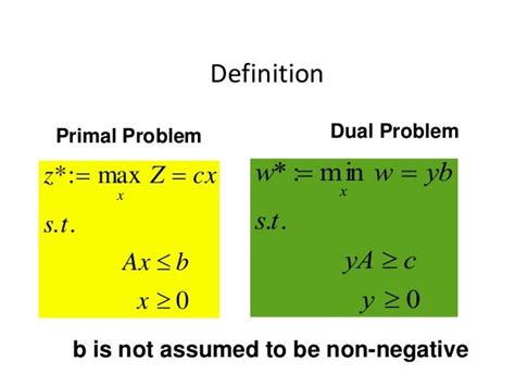 Primal And Dual Problem