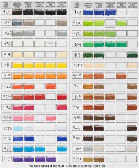 Colored Pencil Swatch Comparison Sarah Renae Clark Coloring Book