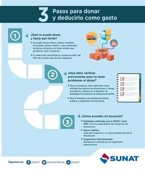 Contabilidad Y Asesorias TRATAMIENTO DE LAS DONACIONES EN EL IMPUESTO