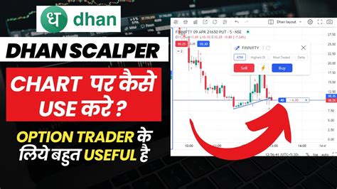 How To Use Tv Scalper On Dhan Charts Scalping On Tv Dhan Co Explained