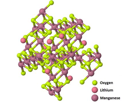 Lithium Manganese Oxide (LMO) Powder | CAS Number 12057-17-9 | Ossila