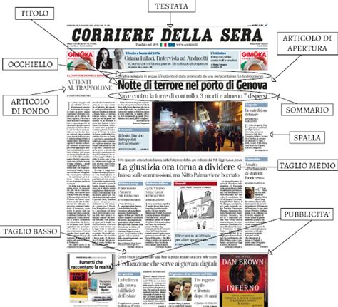 Prima Pagina Parole Chiave