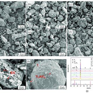 SEM Micrographs And XRD Patterns Of Mixed Particles After Ball Milling