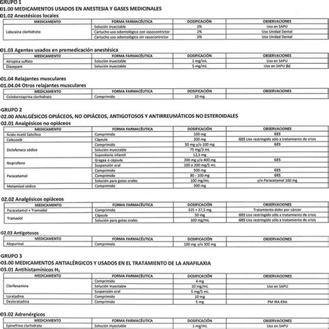 Ley Chile Resolución 4237 Exenta 14 feb 2020 M de Salud