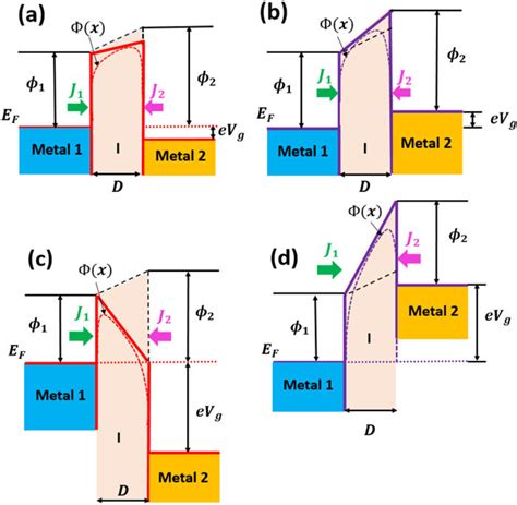 Dissimilar Metal Insulator Metal Mim Tunneling Junction The Metal