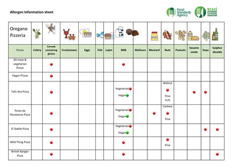 Food Allergy List Template