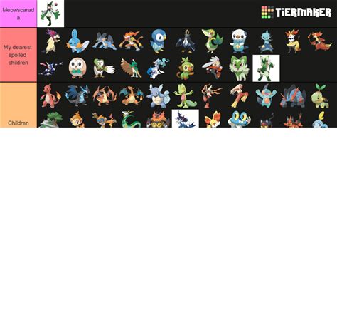 All Pokémon Starters And Evolutions Tier List Community Rankings Tiermaker