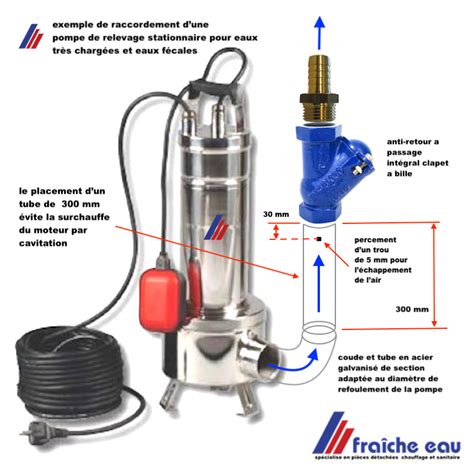 pompe de relevage et drainage pour les eaux fécales DAB FEKA à