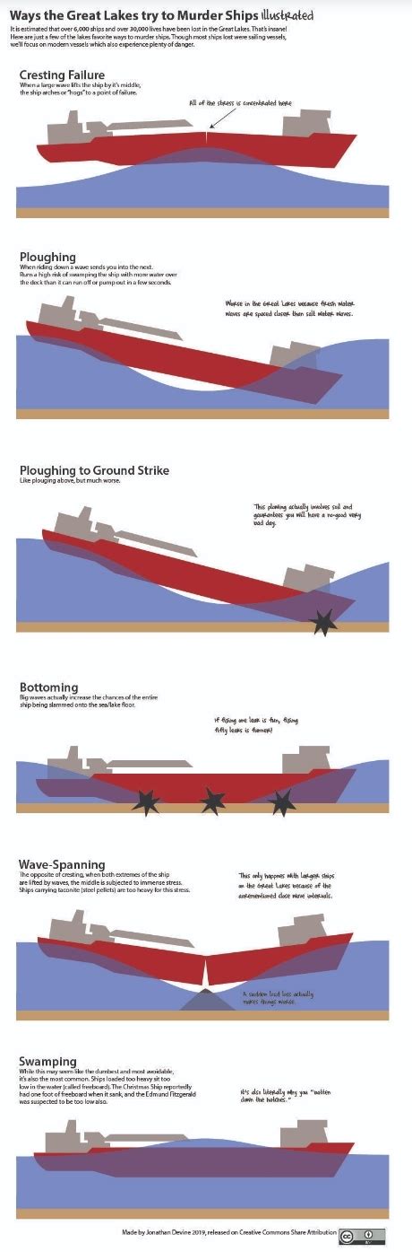 Ways Ships Are Sunk In The Great Lakes Rcoolguides