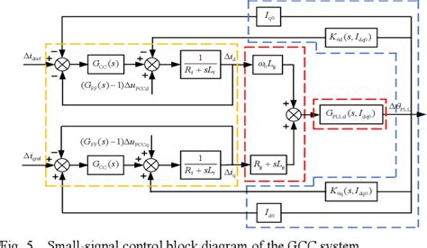 Figure From Small Signal Modeling And Stability Mechanism Analysis Of