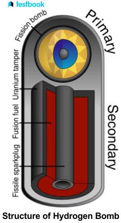 Hydrogen Bomb: Know Definition, Diagram, Principle, Explosion