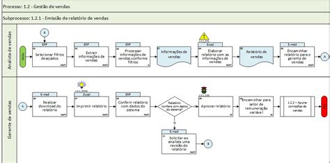 Exemplo De Fluxograma Em 5 Formatos Modelo De Fluxograma